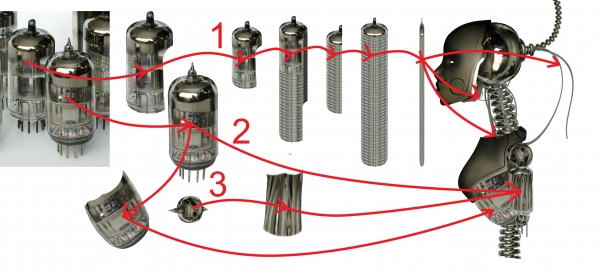 Creation of android-Å‘: Step 3